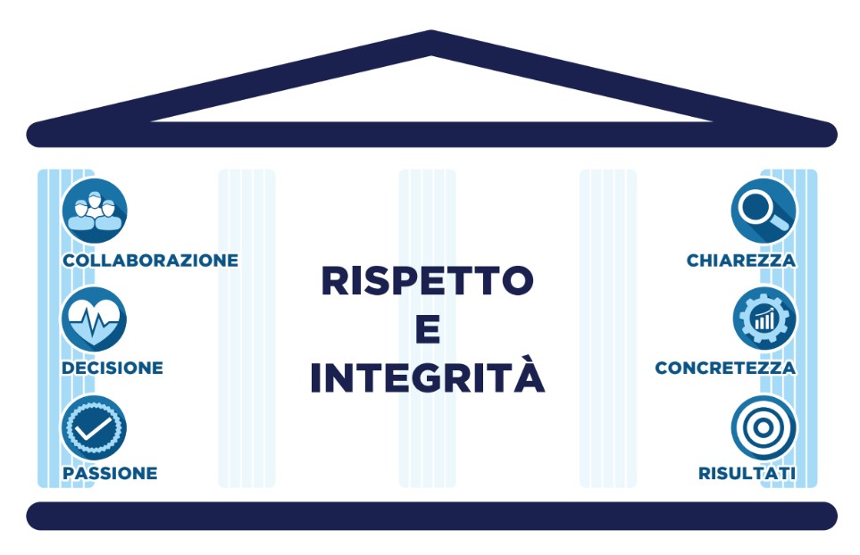 Rispetto e dignità SVA Group